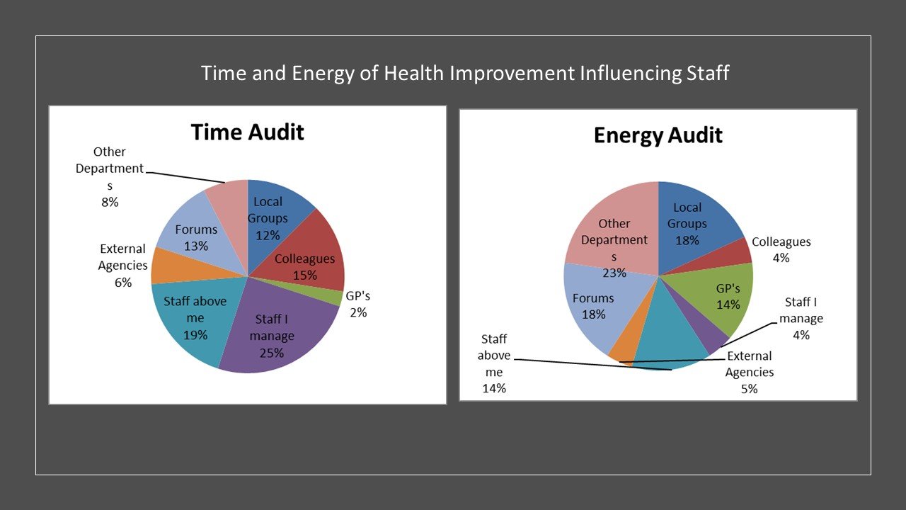 timeEnergy.JPG