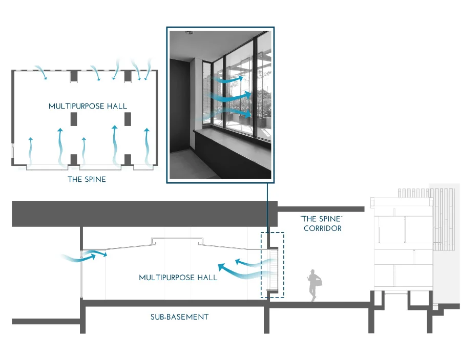 The walls of the Function Hall contain large windows and louvers for natural ventilation. Each window frames a different “moment” of the outdoors, although they are each one of a whole.