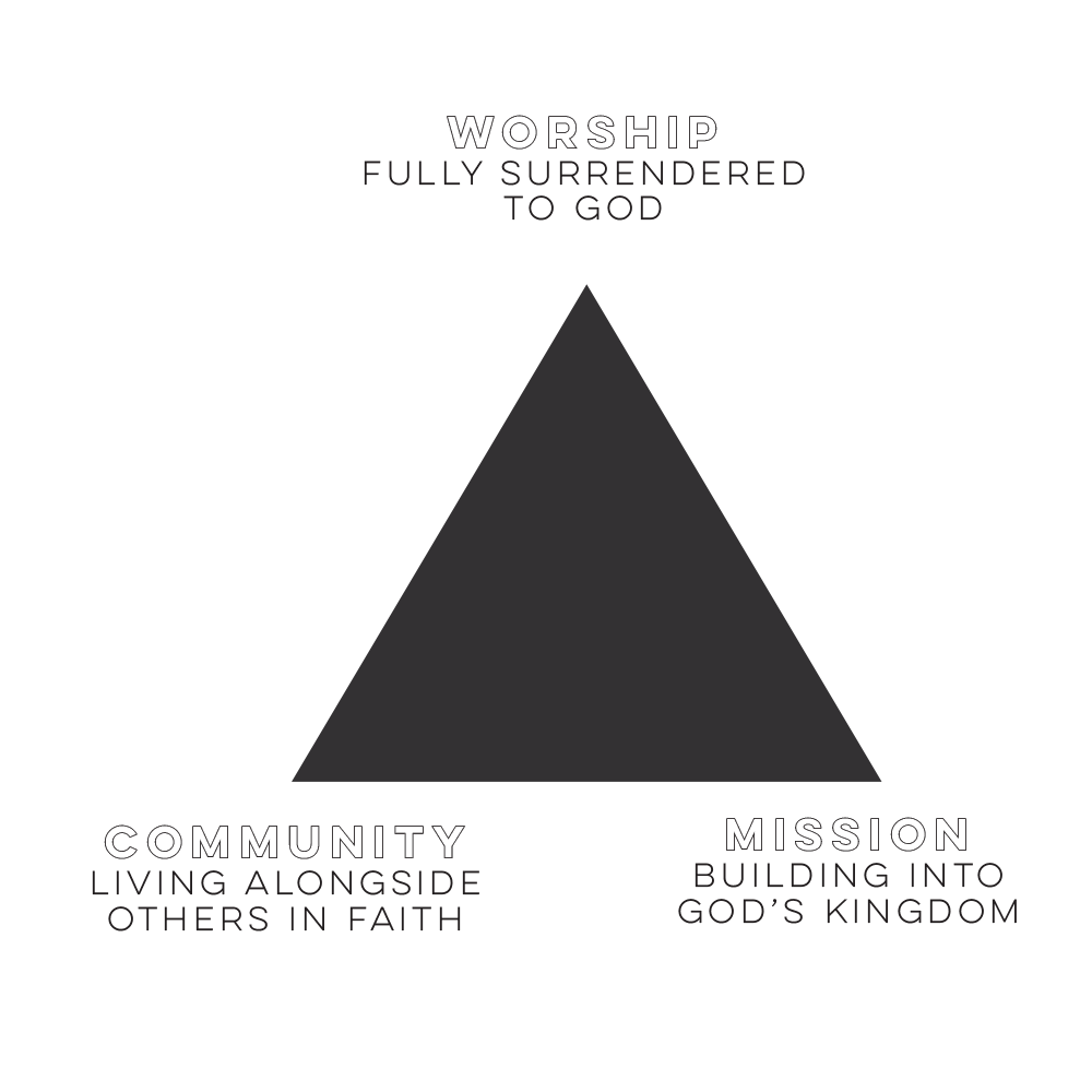 Discipleship Model.png