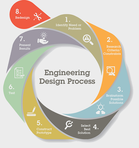 3 Invaluable Tips for Choosing a Hardware Development Partner