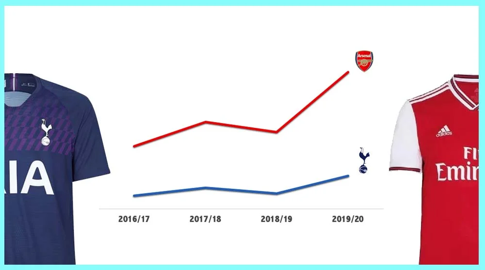 premier league shirt sales 2019
