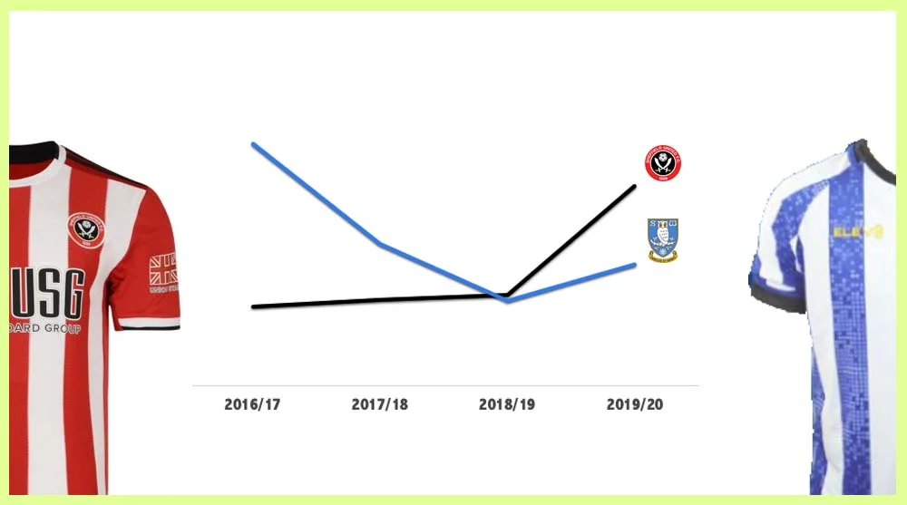 The Football Shirt League All 92 English Team Kits Ranked Br