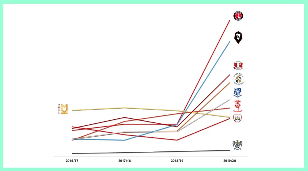 premier league shirt sales 2019