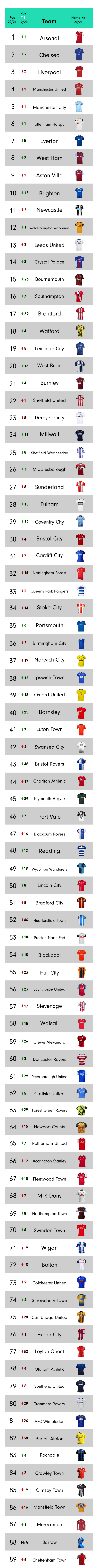 Premier League 2020-21 kit power rankings: Which club tops the