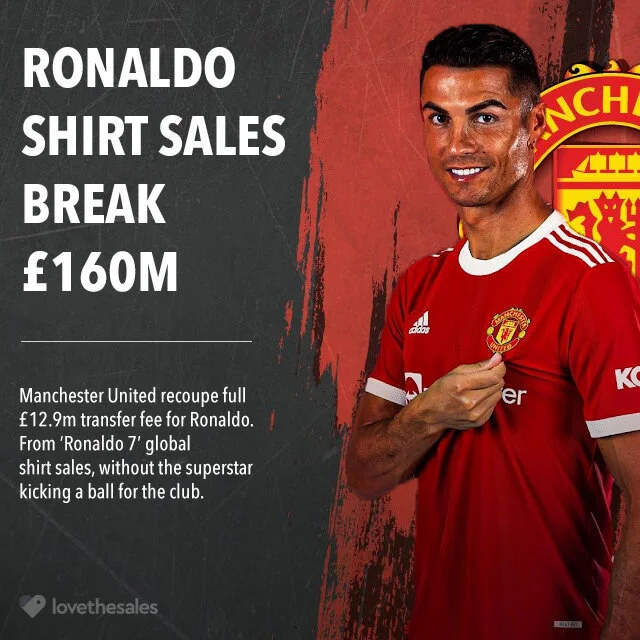 Football Shirt Sales Report 21/22 season Retail Insight from Love the