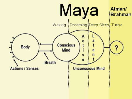 circle-chart-brahman-maya.png