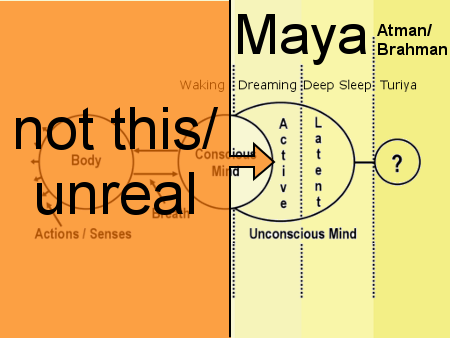 circle-chart-brahman-maya-contemplation.png