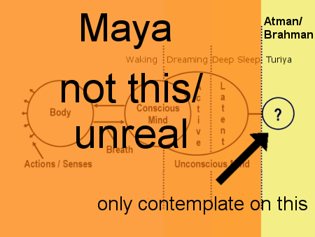 circle-chart-brahman-maya-contemplation2.png