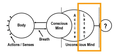 circle-chart-latent-unconscious.jpg
