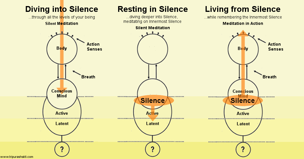 circle-chart-dive-to-silence5.png