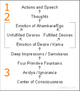 karma-table-3freedoms-265x300.png