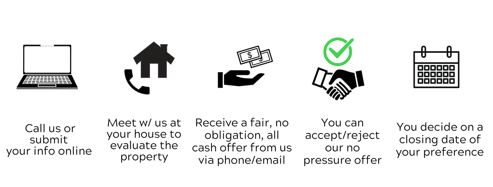 Tetrault Real Estate We buy houses Massachusetts Sell fast, Cash