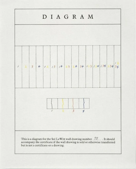 Sol LeWitt, A Wall Divided Vertically into Fifteen Equal Parts, Each with a Different Line Direction and Colour, and All Combinations (1970)
