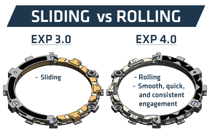 Rekluse23_EXP_4.0_Sliding_vs_Rolling-Copy2.png