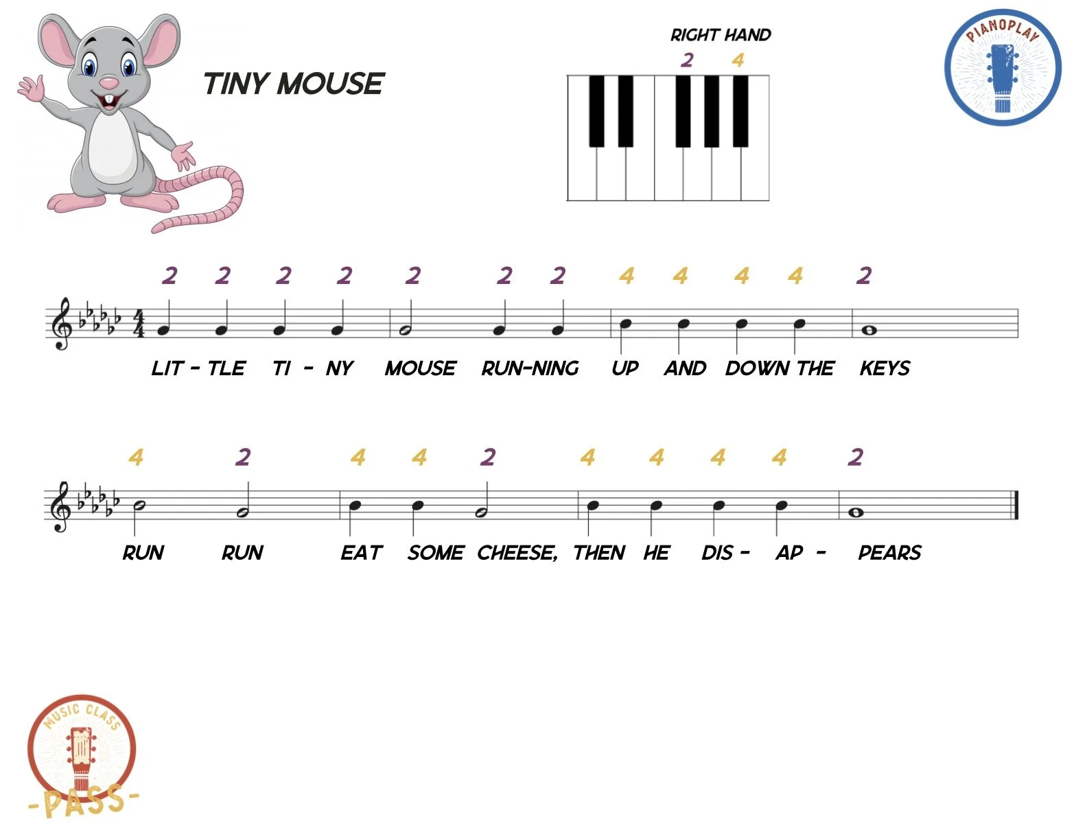 Black Keys Easy Songs On Casio Lonely Boy Piano Sheet Music Easy