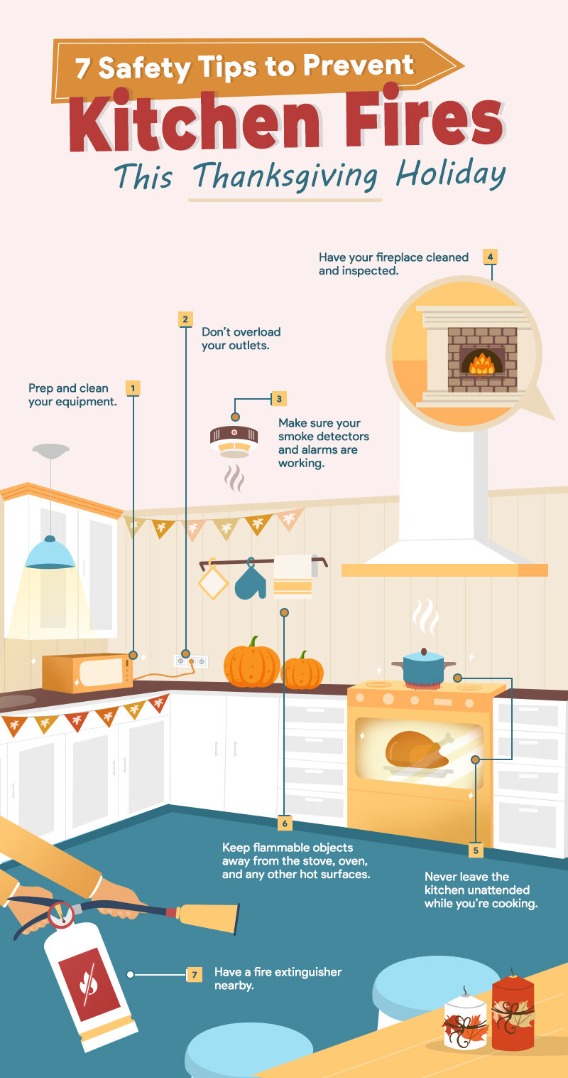 7 Safety Tips to Prevent Kitchen Fires This Thanksgiving Holiday