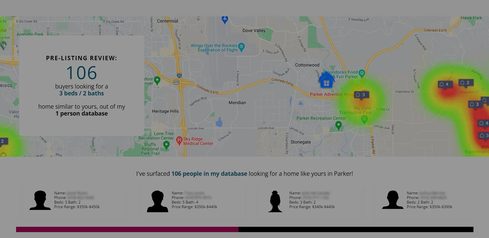 HEATMAP