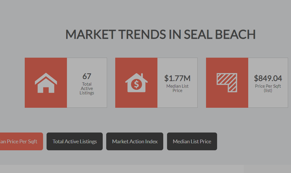 Market Trends