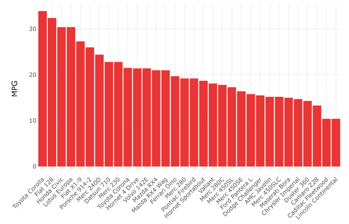 This is using an aspect ration of 5:7