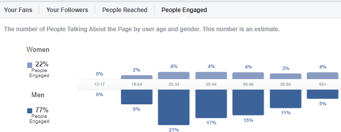 Dynamic Fitness Page Analytics Close up.png