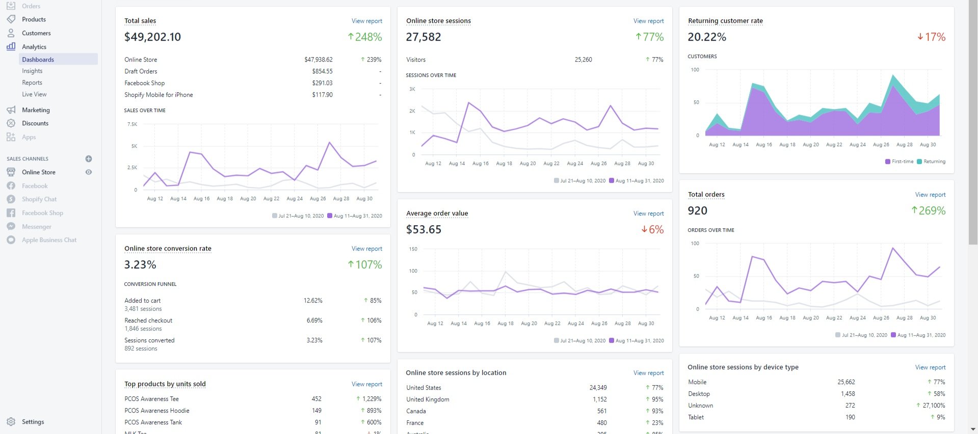 ttm+shopify+ad+results.jpg