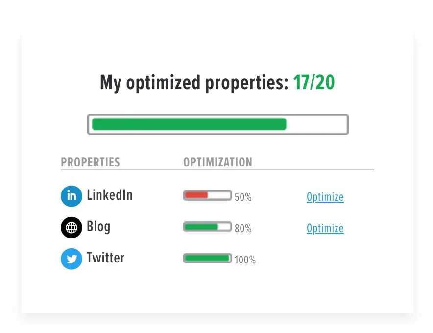 Optimized Properties.jpeg