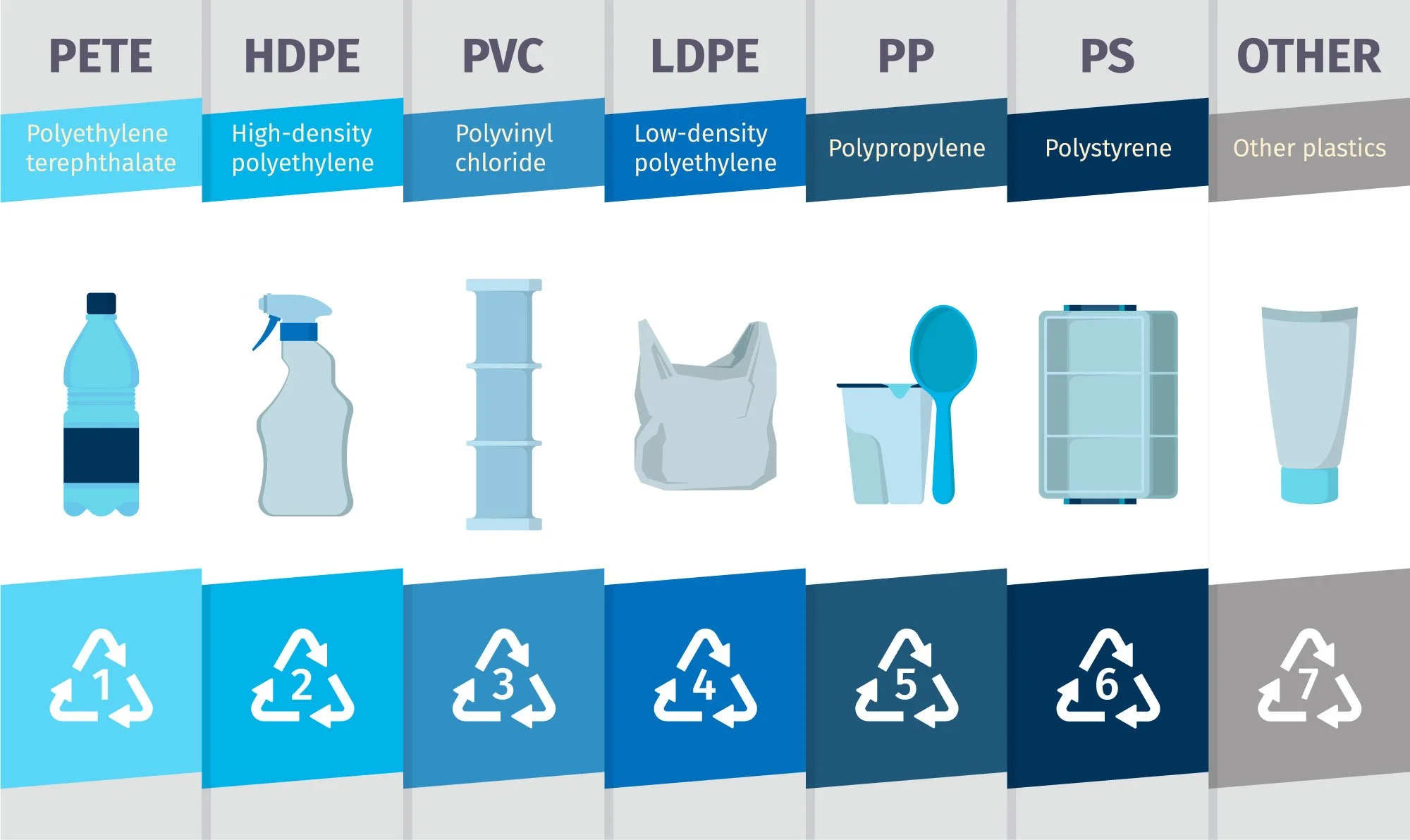Types Of Plastic 7 Plastic Symbols You See Daily and Why HDPE Is Our 
