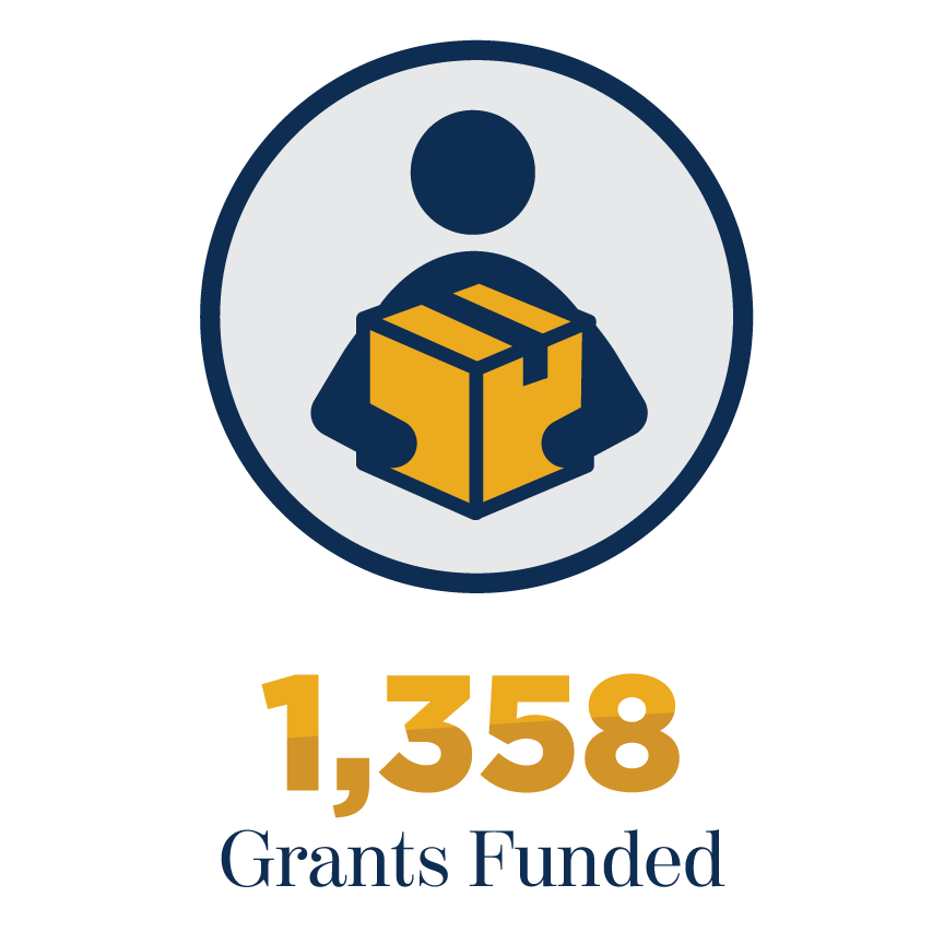1358 Grants Funded