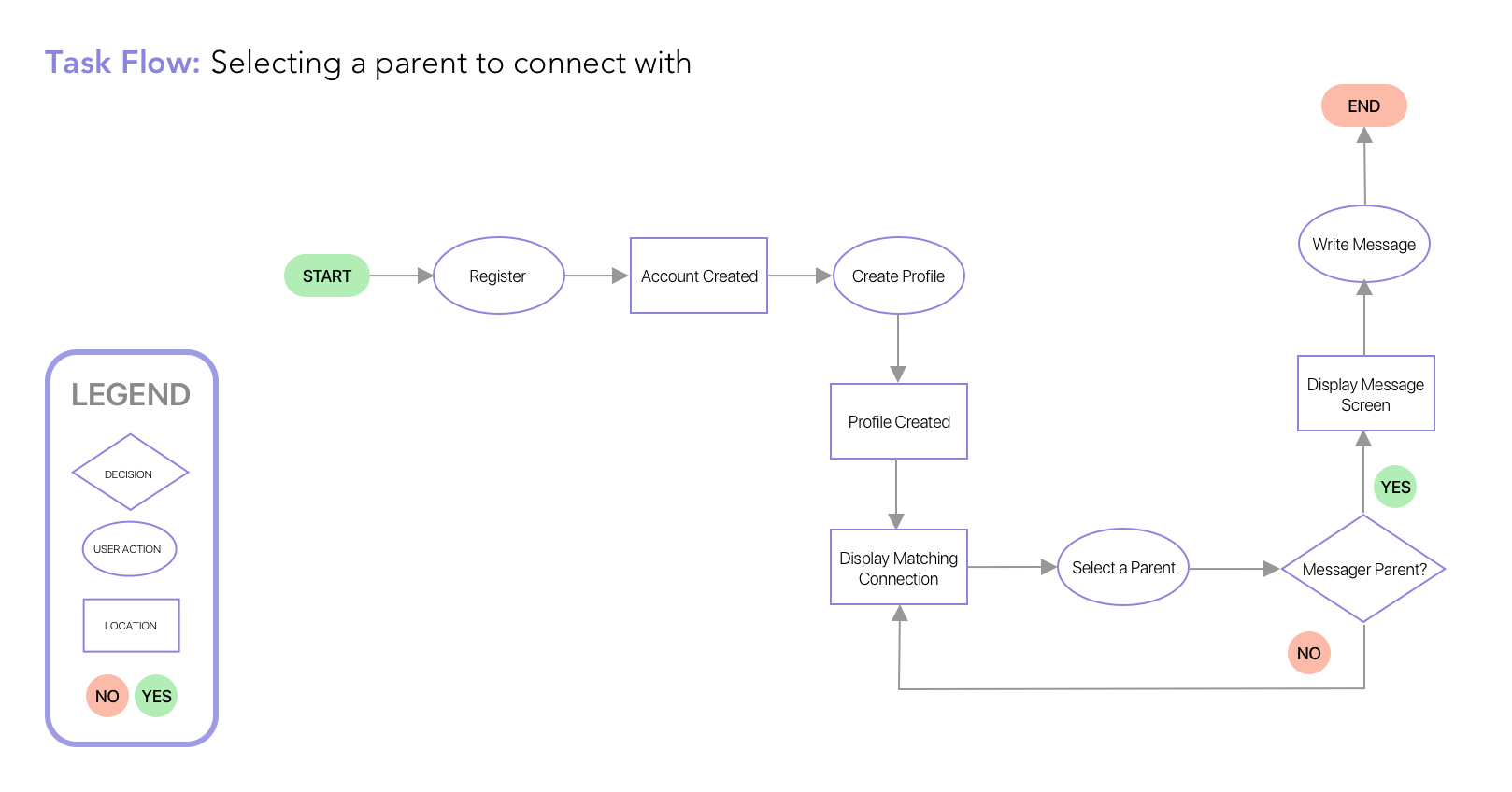 Task Flow.png