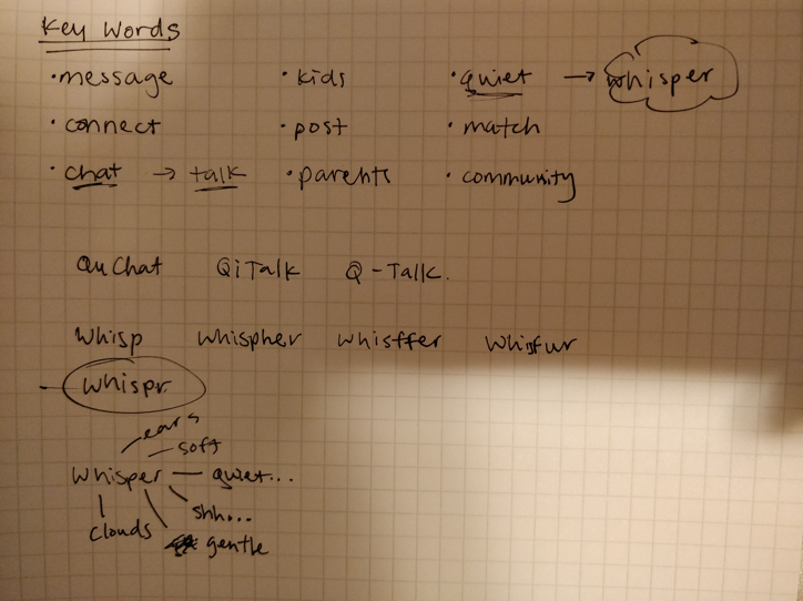 Keywords.png