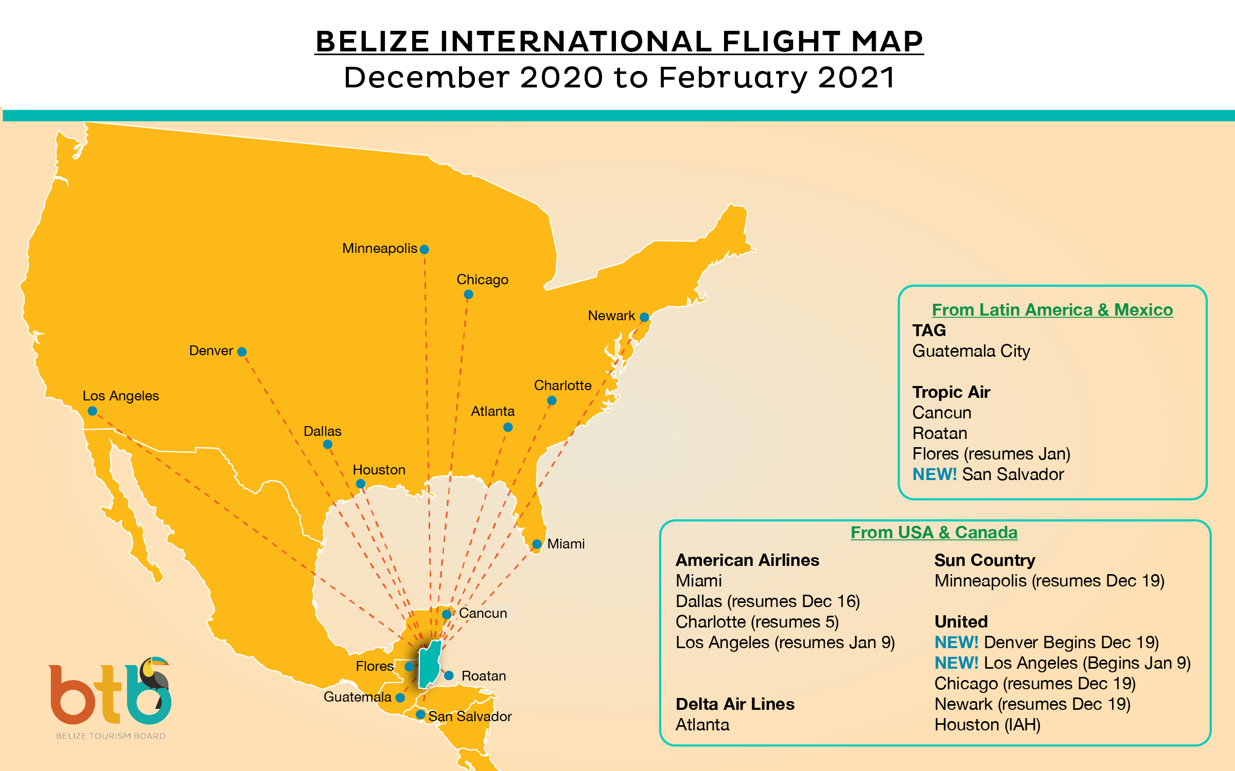 Getting a Flight to Belize is Easy!