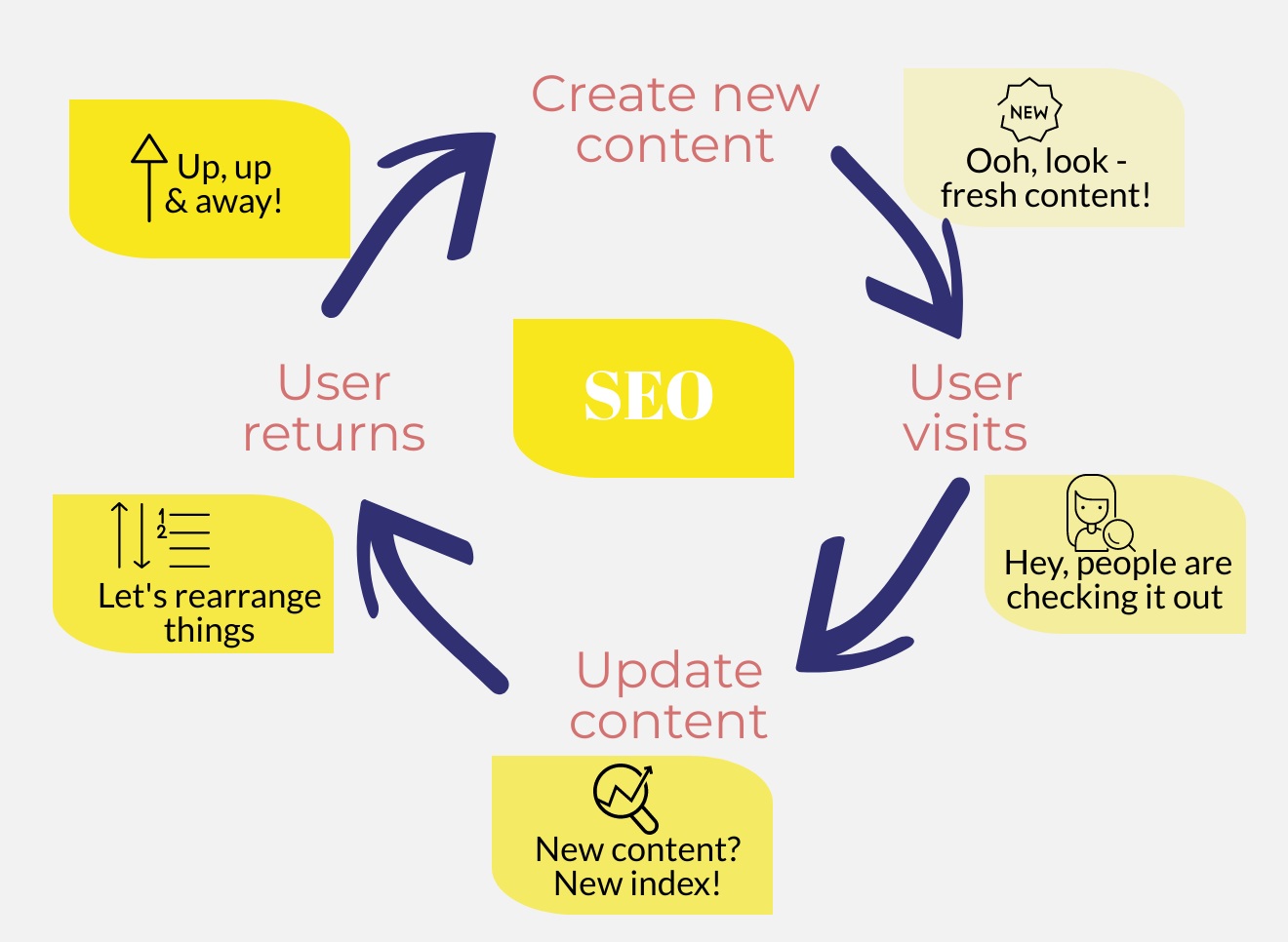 SEO-Cycle-stephanieclark.jpg
