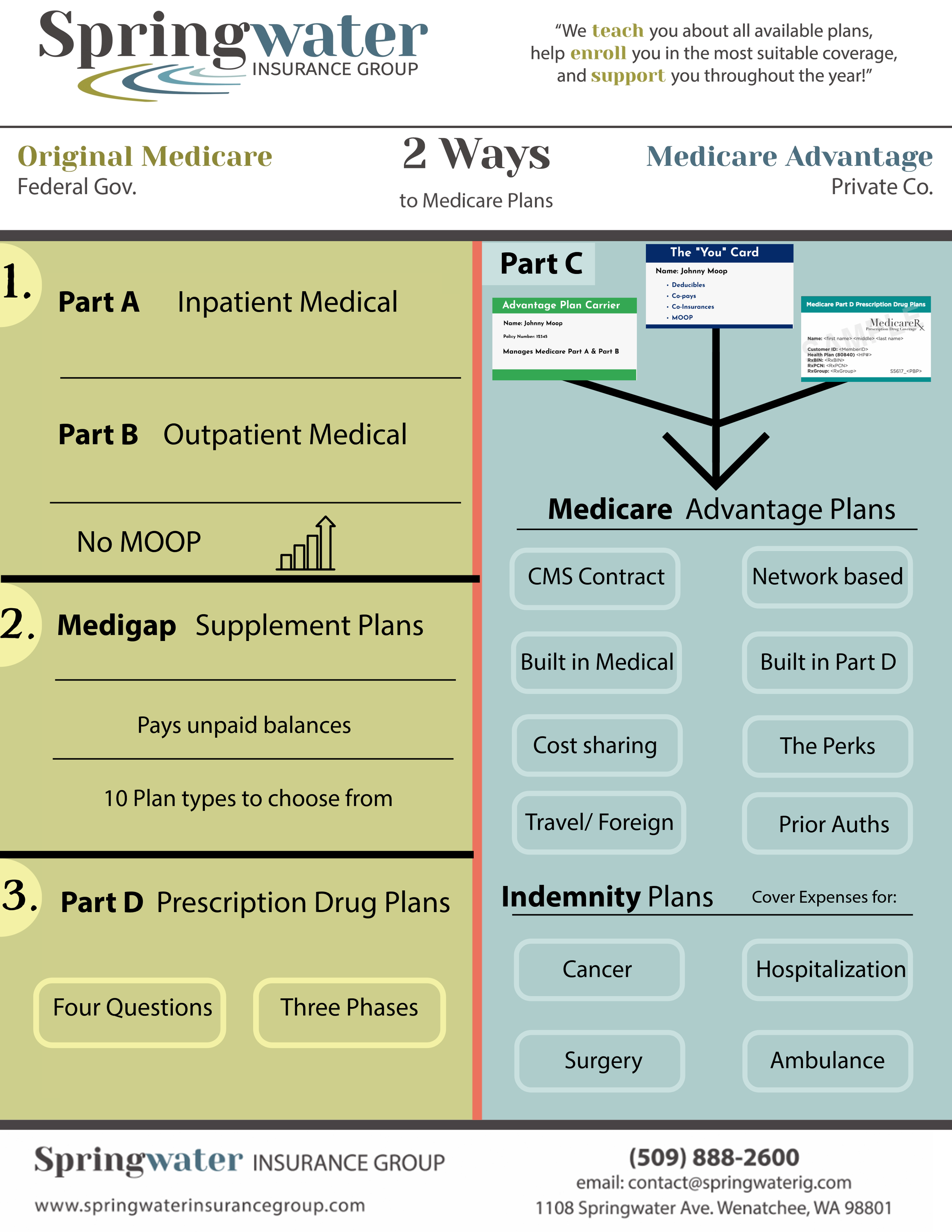 Original Medicare vs Medicare Advantage chart