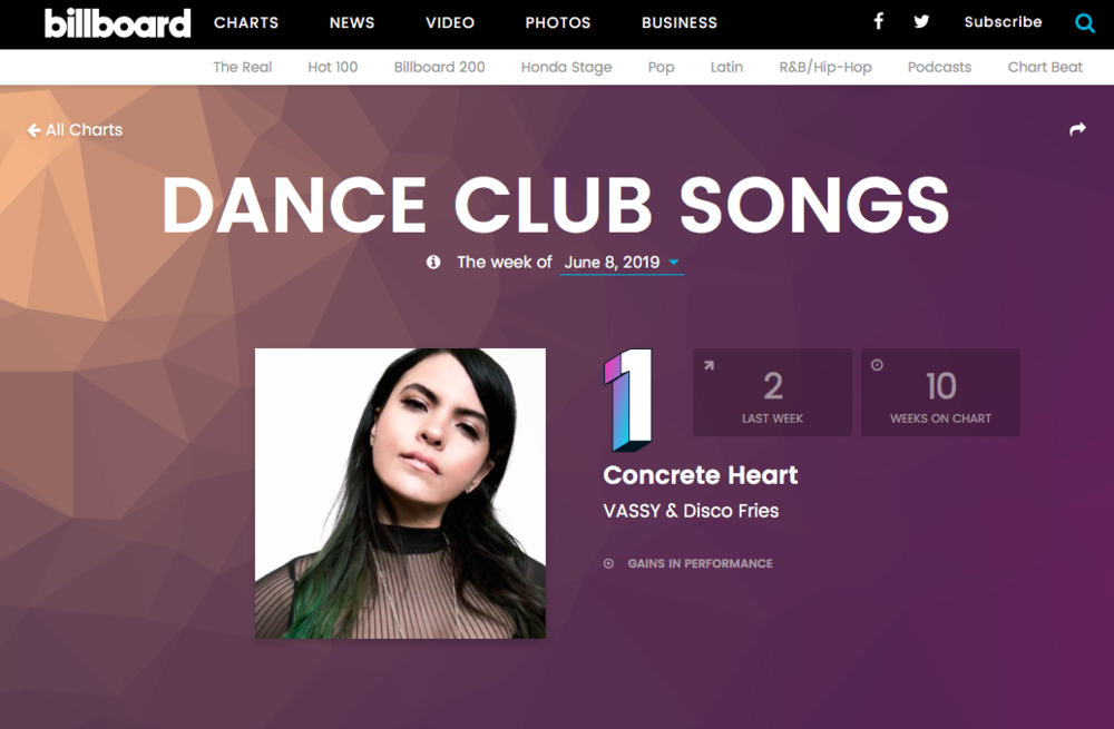 mod Middelhavet Alfabet VASSY & Disco Fries Collab “Concrete Heart” Is #1 On Radio & Billboard  Charts! — Disco Fries