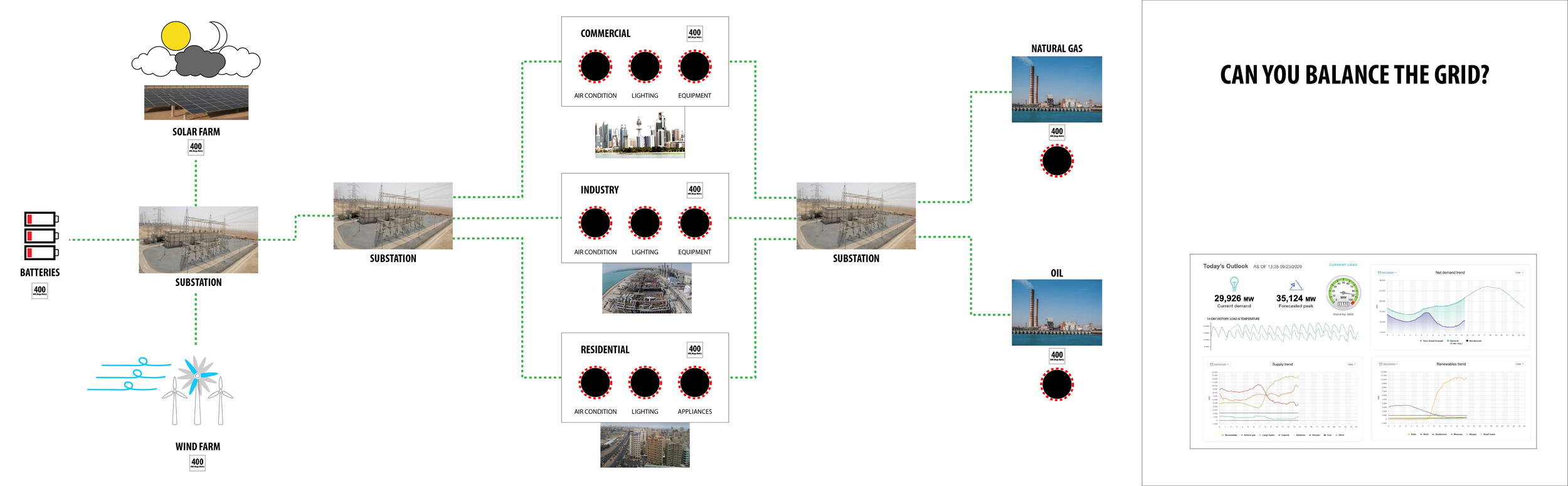 My “sketch” of city power grid