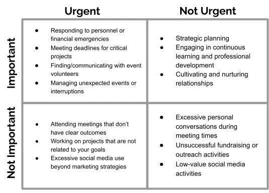 2 Powerful Tools to Make Time for Your Nonprofit’s Strategic Planning ...