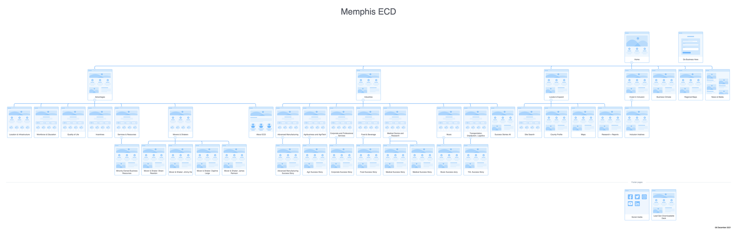 memphis-ecd-2.png