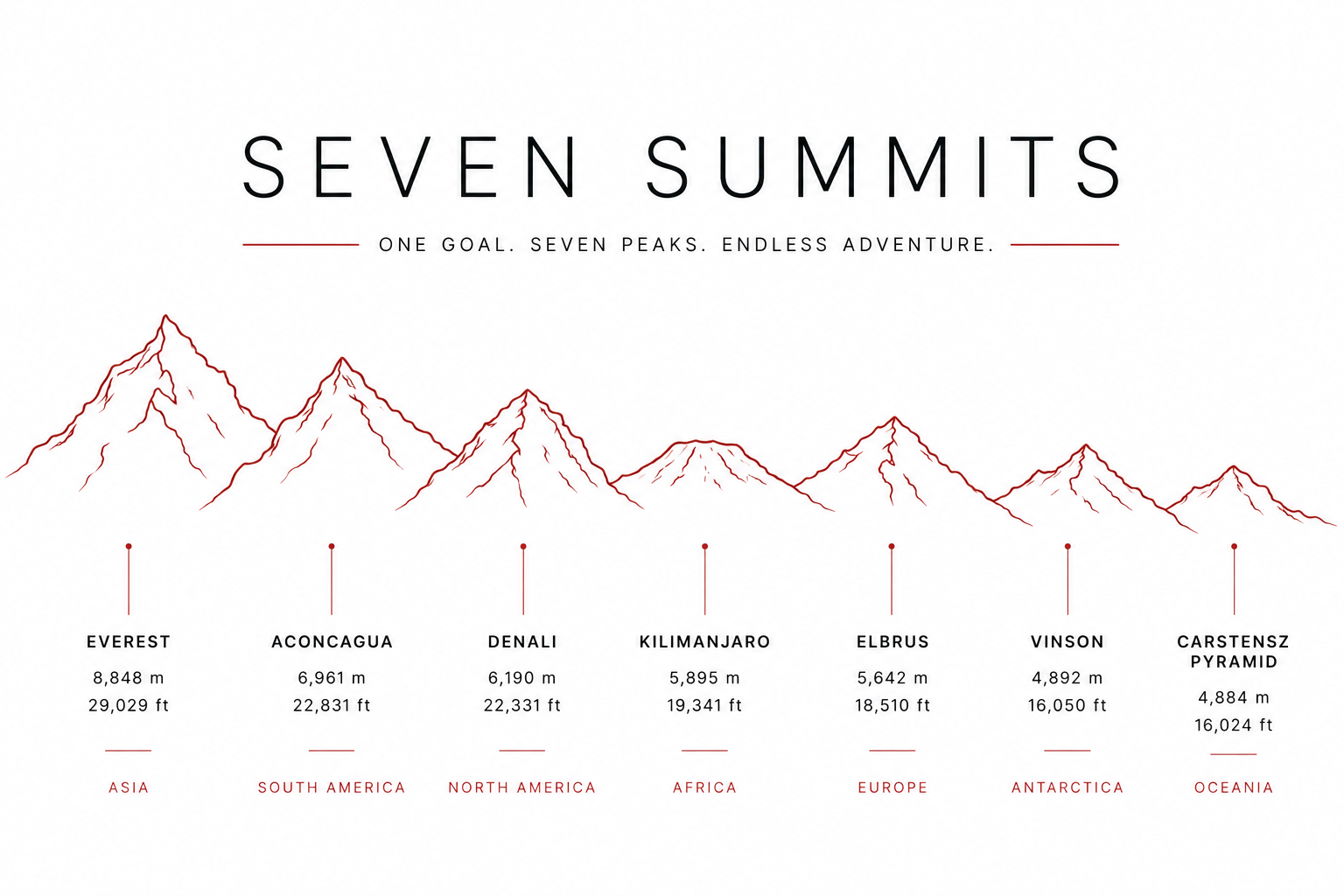 sevensummits.jpg