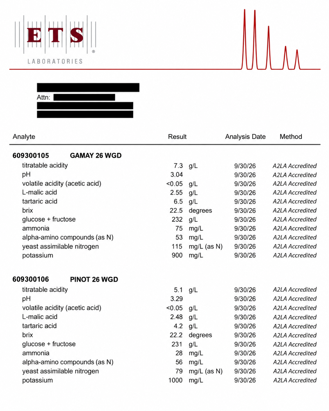ETS Laboratories Gamay and Pinot Report(1).png