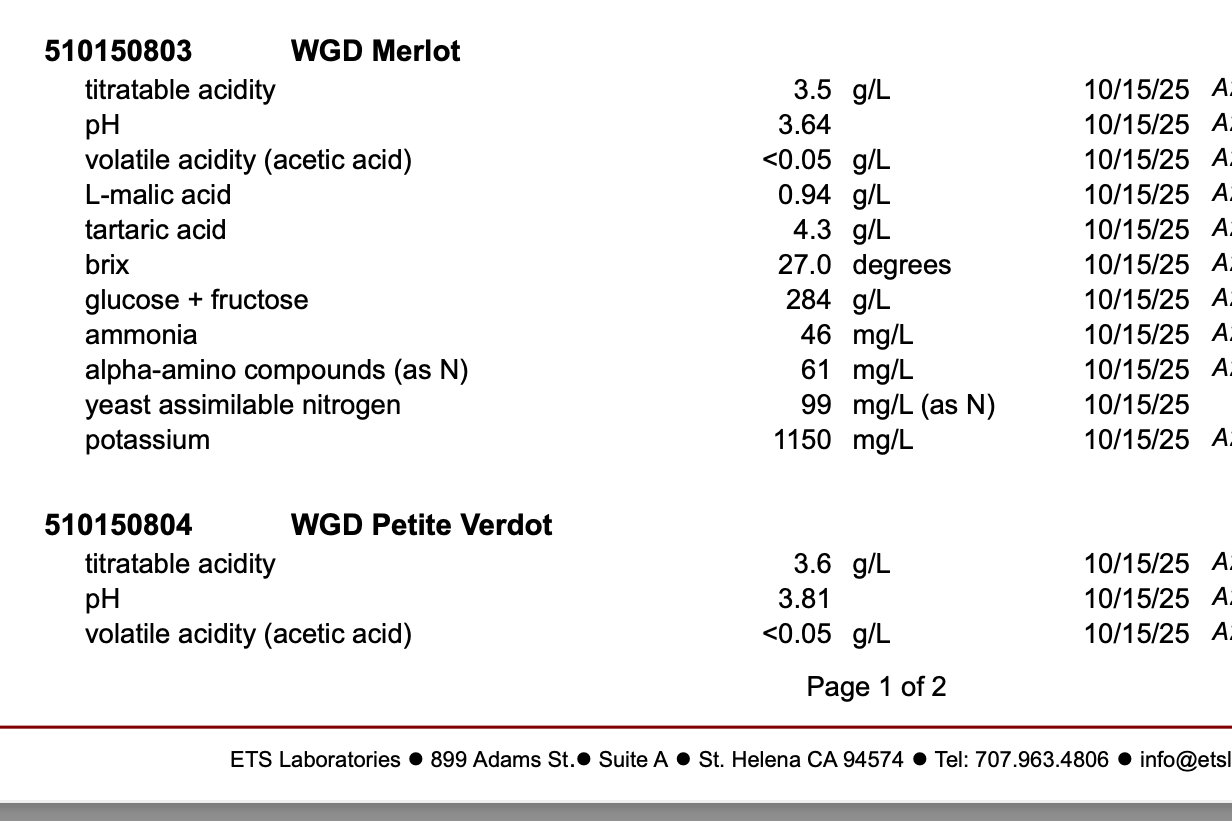 merlot_analysis_buy_wine_grape_lab_report