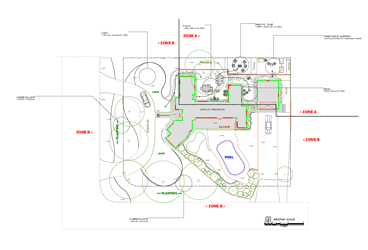 Phases of Construction with exact Budget