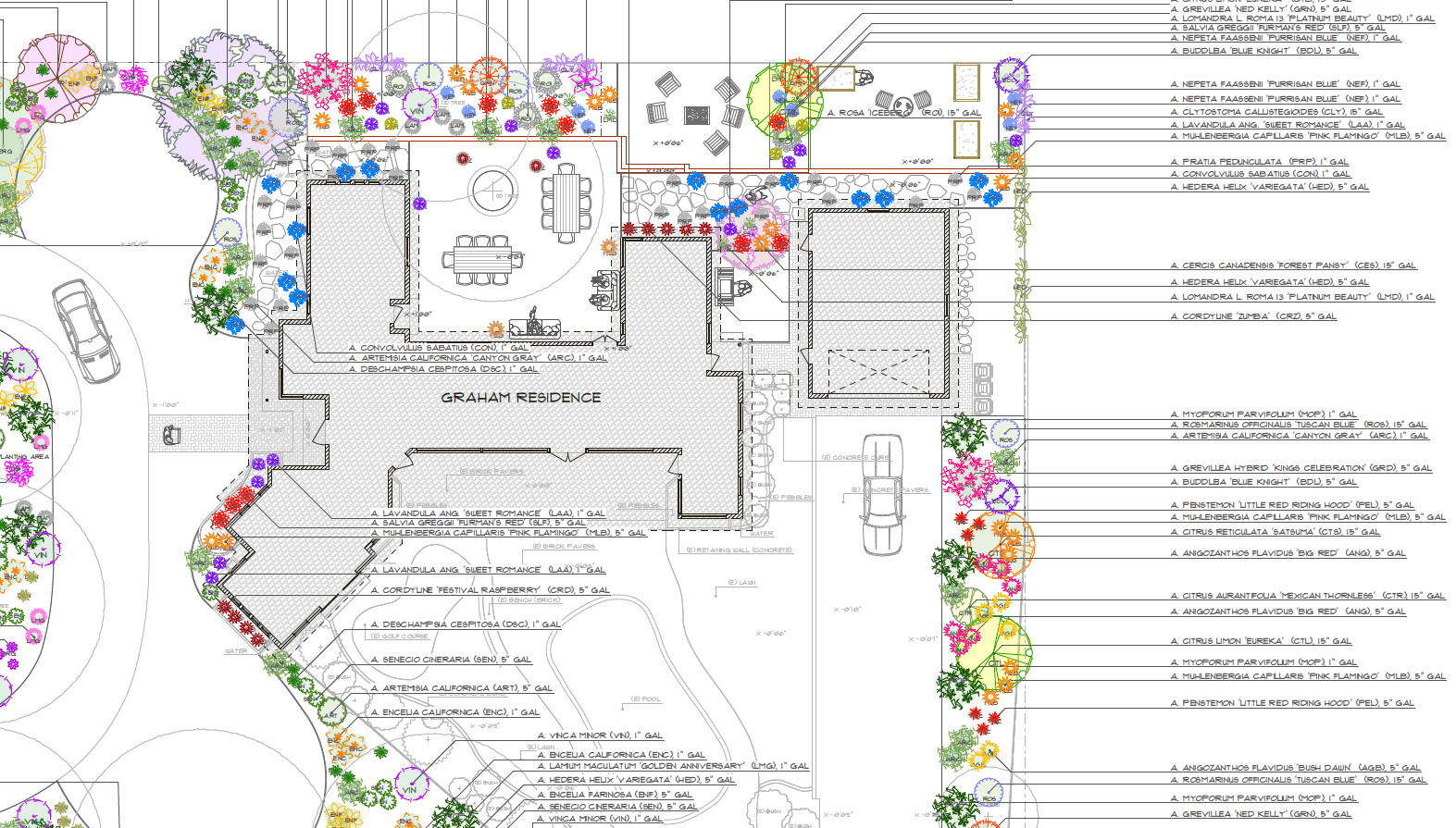 Planting Plan for Permits