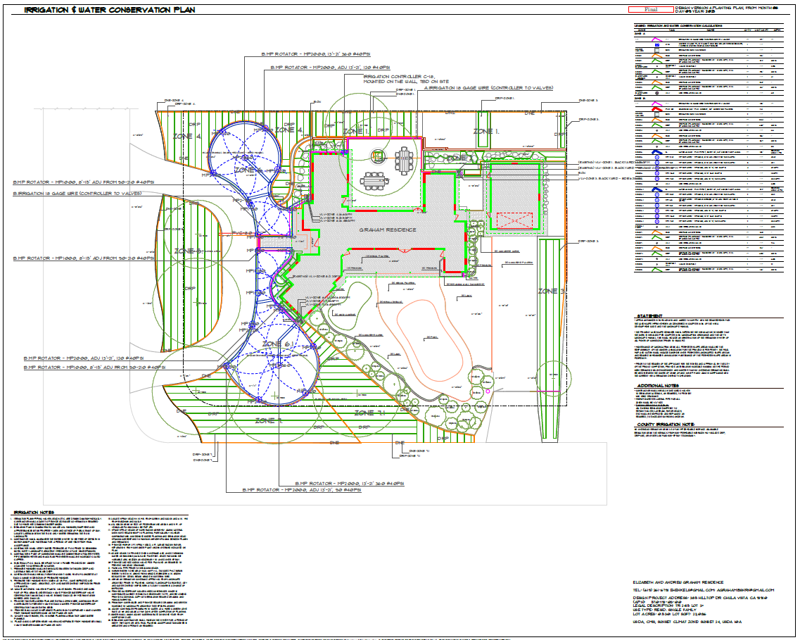 Irrigation Plan for water concerwation and Permits