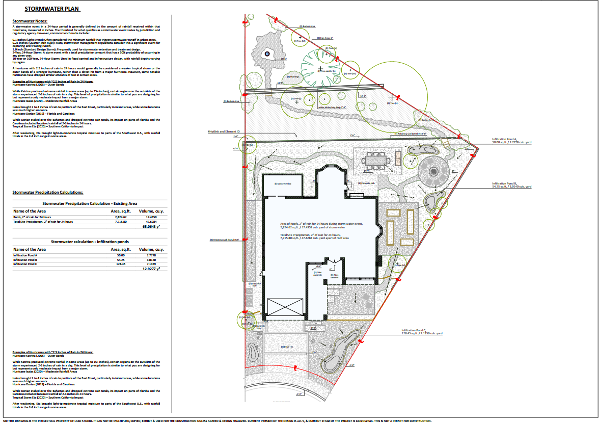 Stormwater Strategy for a Climate-Responsive Garden