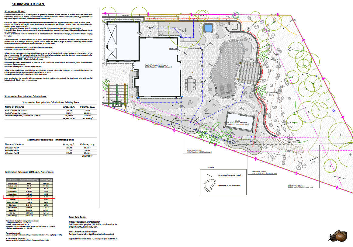 Storm water Plan LASD Studio exact calculations.png