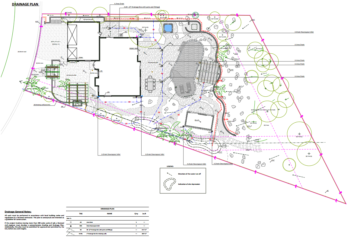 Drainage Plan and Bioswales design insfrastructure.png