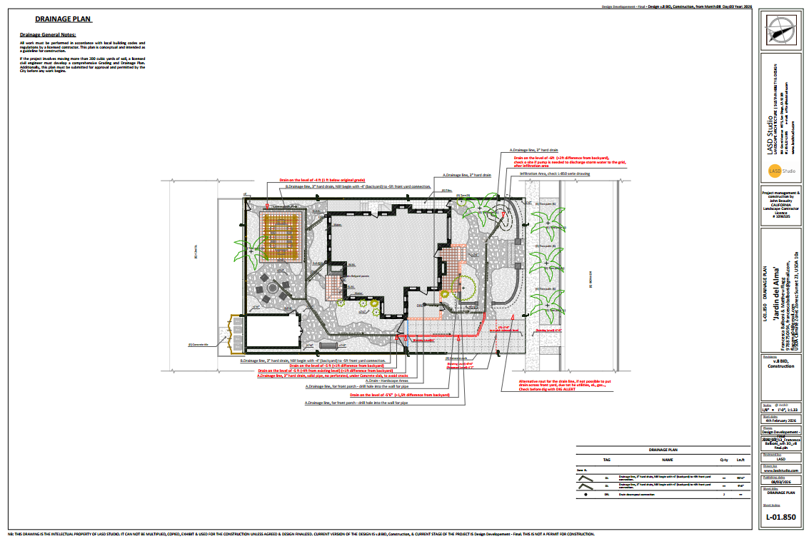 Drainage Plan Ecological Design, Landscape Design San Diego, Southern California.png