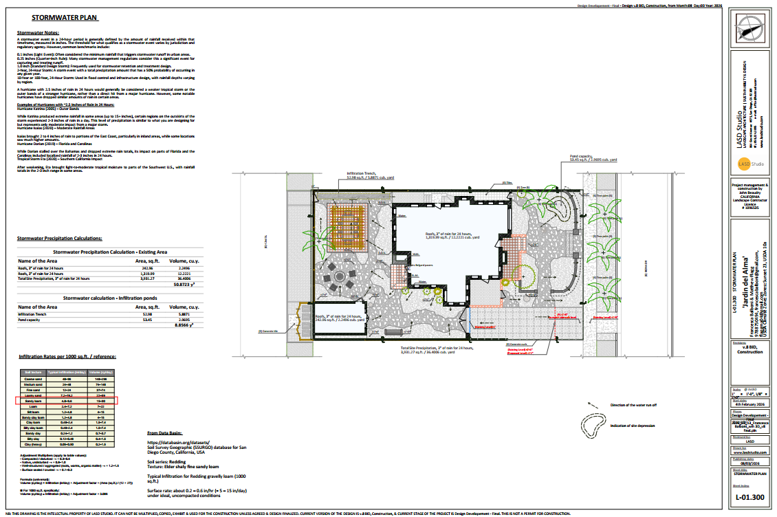 Stormwater Landscape Design San Diego, Southern California.png
