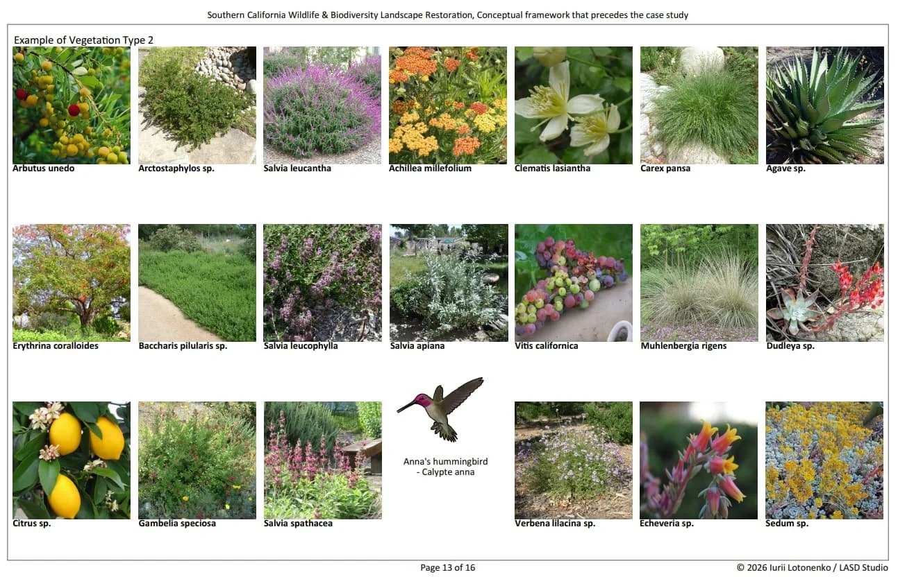 Planting Plan that supports wildlife and biodiversity