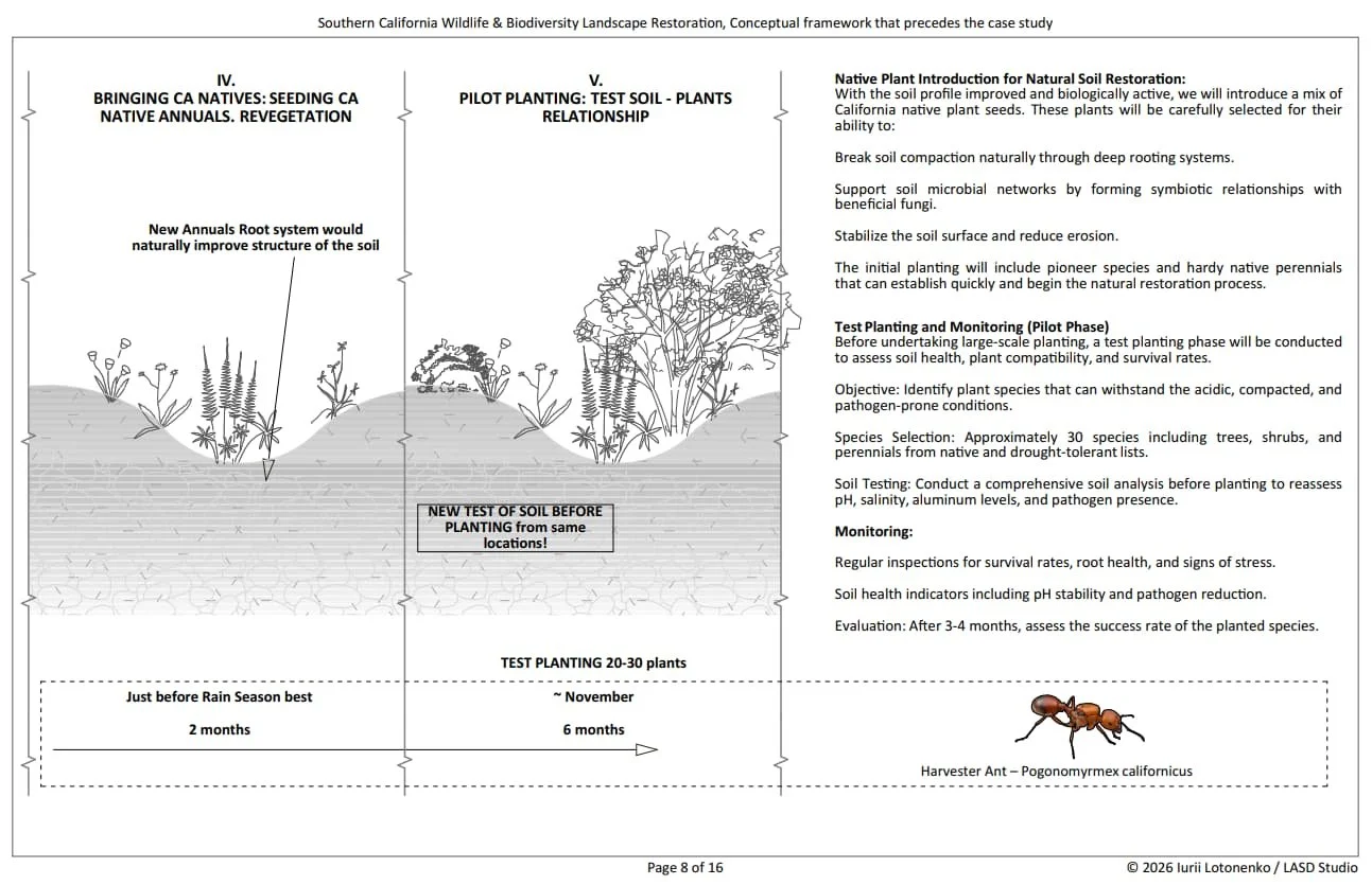 Soil Restoration with Landscape Architecture